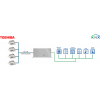Toshiba VRF systems na KNX - 16 jednotiek