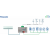 Panasonic Etherea AC na KNX s binárnymi vstupmi - 1 jednotka