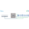 Midea Commercial & VRF systems na KNX - 1 jednotka