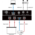 Binary prevodník 4K HDR HDMI cez optické vlákno, do 300 m