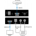 Binary extraktor zvuku HDMI
