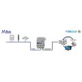 Intesis brána M-Bus měřiče na Modbus TCP, BACnet/IP (do 20 zařízení)