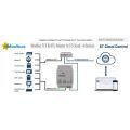 BACnet IP & MS/TP Client alebo Modbus TCP & RTU Master na ST Cloud - 4 zariadenia