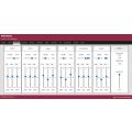 Vivaldi DSP maticový prepínač 6x6, KNX IP