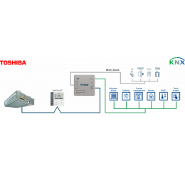 Toshiba VRF a Digital systems na KNX s binárnymi vstupmi - 1 jednotka