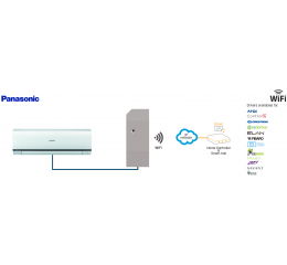 Modul na ovládanie 1 vnútornej klimatizačnej jednotky Panasonic Etherea, WiFi