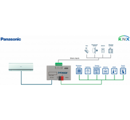 Panasonic Etherea AC na KNX s binárnymi vstupmi - 1 jednotka