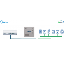 Midea Commercial & VRF systems na KNX - 1 jednotka