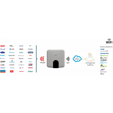 Hitachi rozhranie vzduch - voda - KNX - 1 jednotka