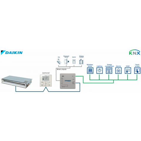 Daikin VRV a Sky na KNX s binárnymi vstupmi - 1 jednotka