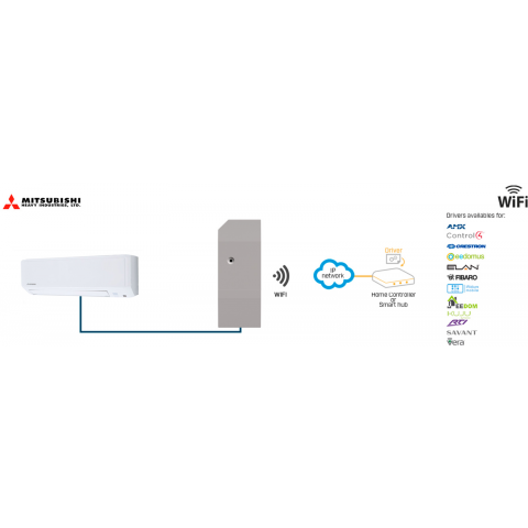 Modul na ovládanie 1 vnútornej klimatizačnej jednotky Mitsubishi Domestic, WiFi