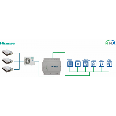 Hisense VRF systems na KNX - 16 jednotiek