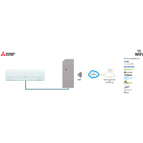 Modul na ovládanie 1 vnútornej klimatizačnej jednotky Mitsubishi Electric, WiFi