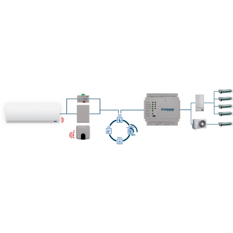 Daikin AC Domestic na KNX s binárnymi vstupmi - 1 jednotka