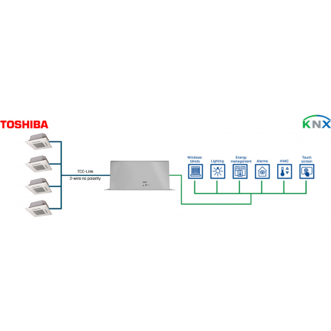 Toshiba VRF systems na KNX - 16 jednotiek