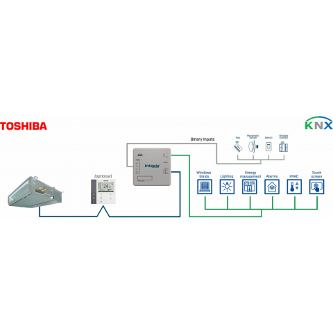 Toshiba VRF a Digital systems na KNX s binárnymi vstupmi - 1 jednotka