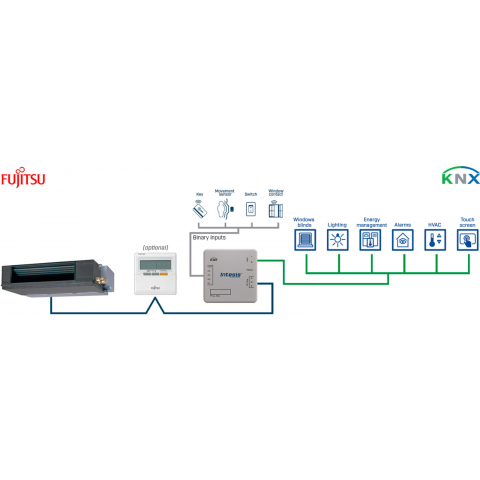 Fujitsu RAC & VRF na KNX s binárnymi vstupmi - 1 jednotka