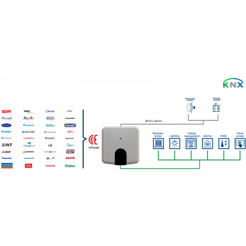Univerzálna IR klimatizácia na KNX - 1 jednotka