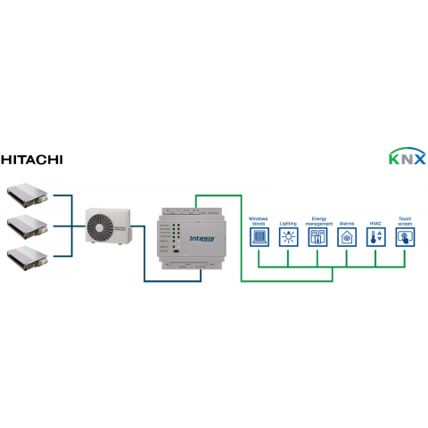 Hitachi VRF na KNX - 64 jednotiek