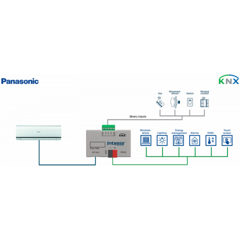 Panasonic Etherea AC na KNX s binárnymi vstupmi - 1 jednotka