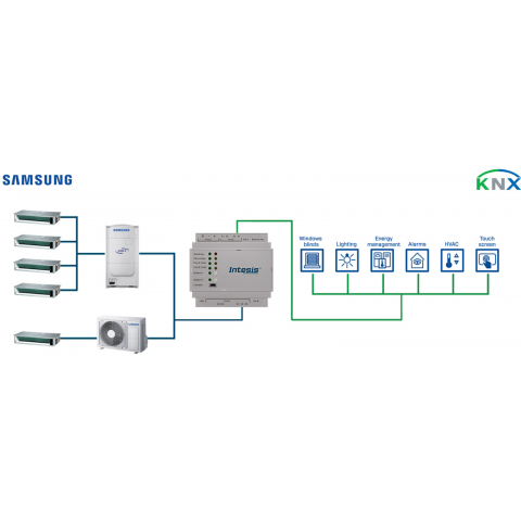 Samsung NASA VRF na KNX - 64 jednotiek