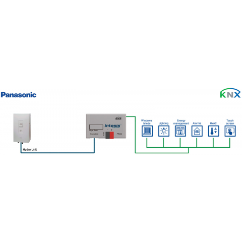 Panasonic Air to Water (Aquarea H) to KNX Interface - 1 jednotka
