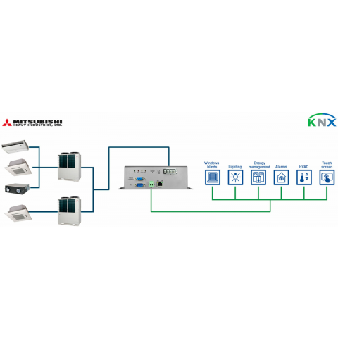 Mitsubishi Heavy Industries VRF systems to KNX Interface - 48 units