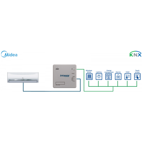 Midea Commercial & VRF systems na KNX - 16 jednotiek