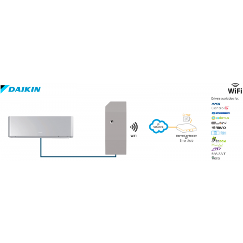 Modul na ovládanie 1 vnútornej klimatizačnej jednotky Daikin Domestic, WiFi