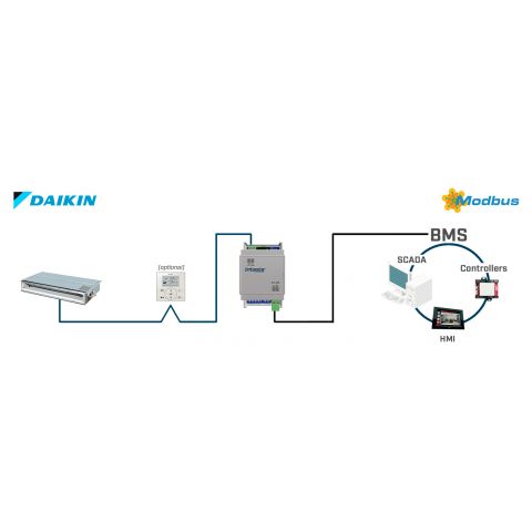 Daikin VRV a Sky na Modbus RTU - 1 jednotka