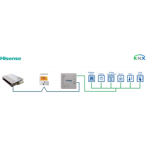 Hisense VRF systems na KNX s binárnymi vstupmi - 1 jednotka