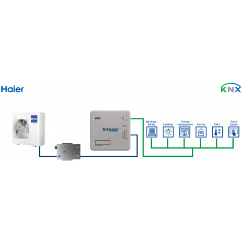 Haier Commercial & VRF systems na KNX - 8 jednotiek