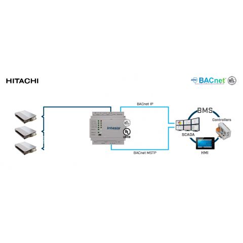 Hitachi VRF na BACnet IP/MSTP - 64 jednotiek