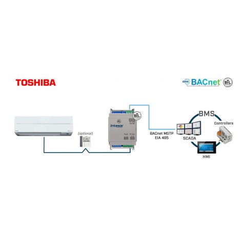 Toshiba VRF a Digital systems na BACnet MSTP - 1 jednotka