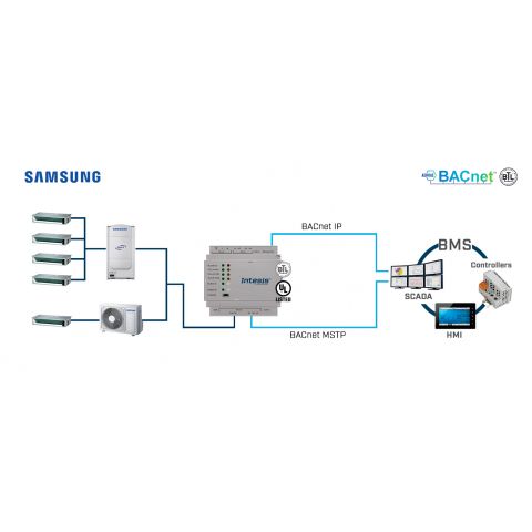 Samsung NASA VRF na BACnet IP/MSTP - 16 jednotiek