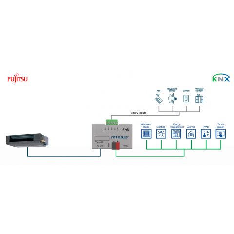 Fujitsu RAC & VRF na KNX s binárnymi vstupmi - 1 jednotka