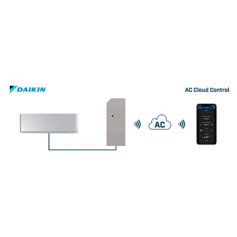 AC Cloud Control pre Daikin domestic - 1 jednotka