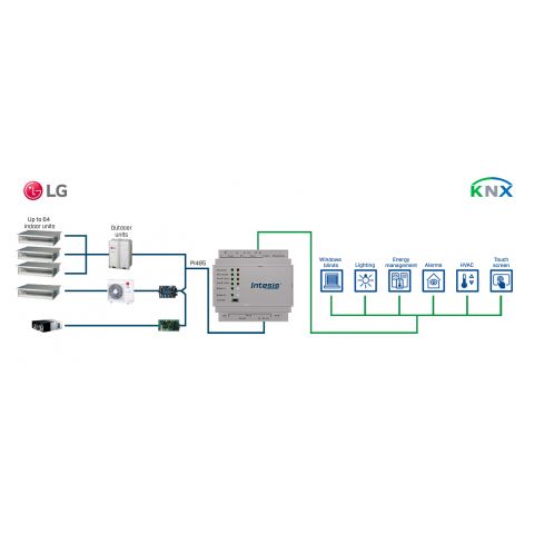 LG VRF na KNX - 64 jednotiek