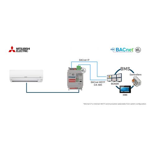 Mitsubishi Electric na BACnet IP/MSTP - 1 jednotka